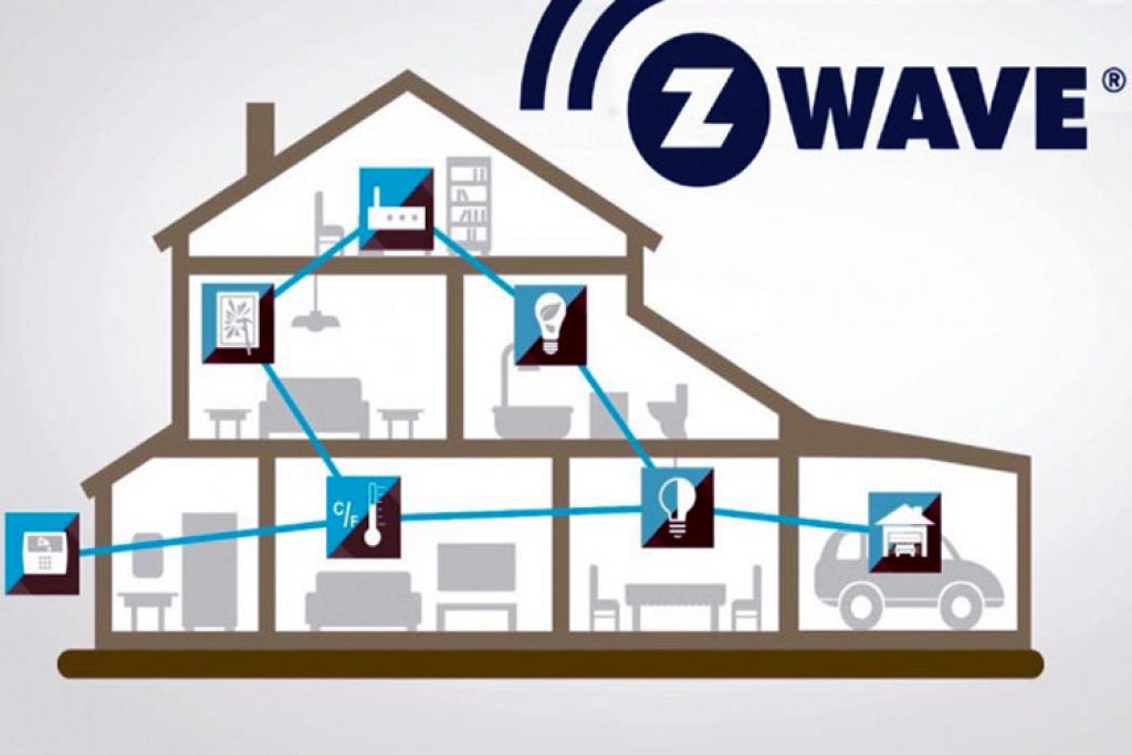 Blog Post Zwave