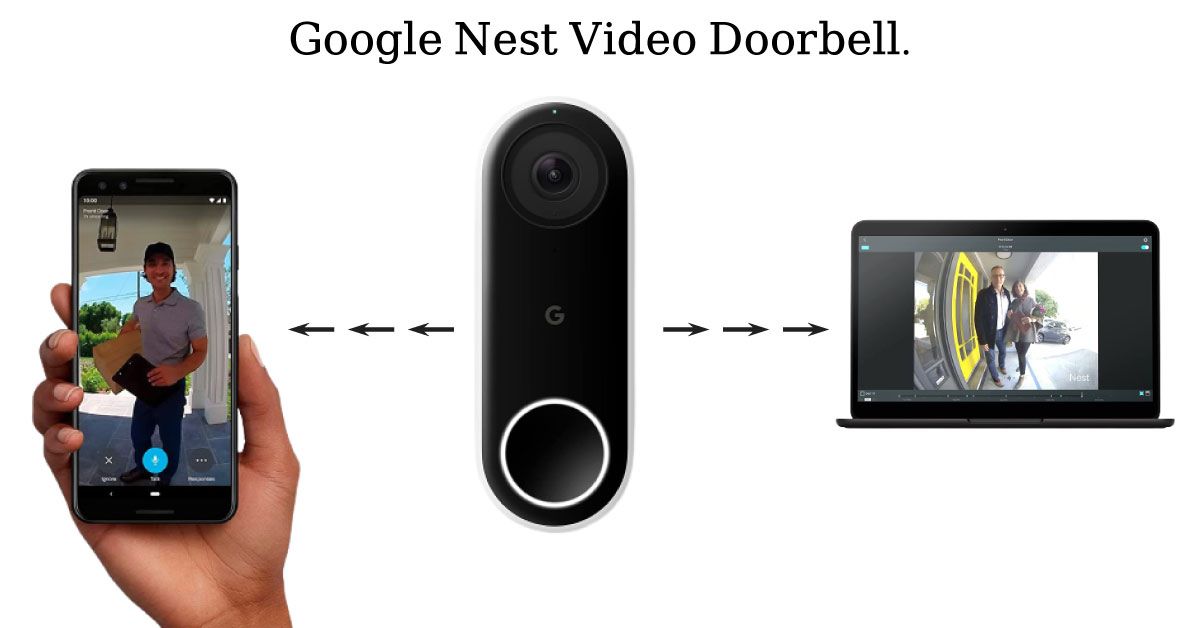 Google Home Hub