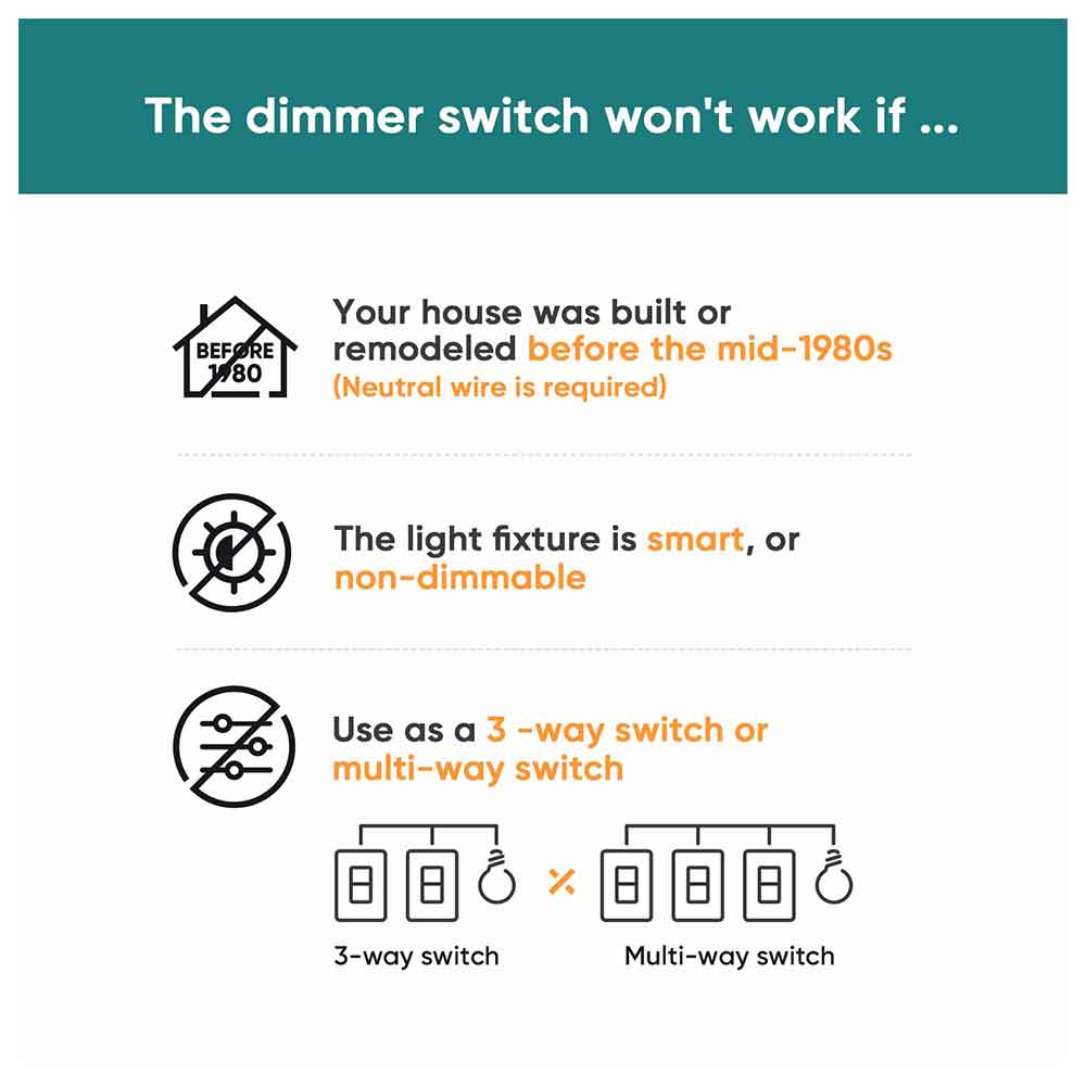 TREATLIFE Smart Dimmer Switch 4 Pack Best Dimmer Switch