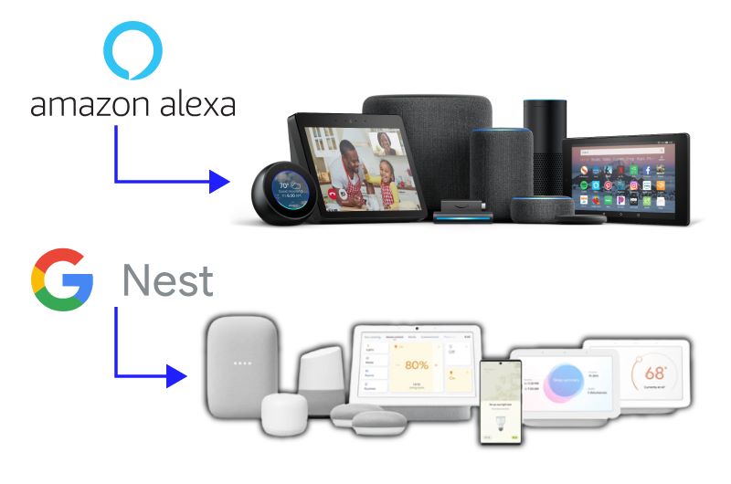 Best Smart Device