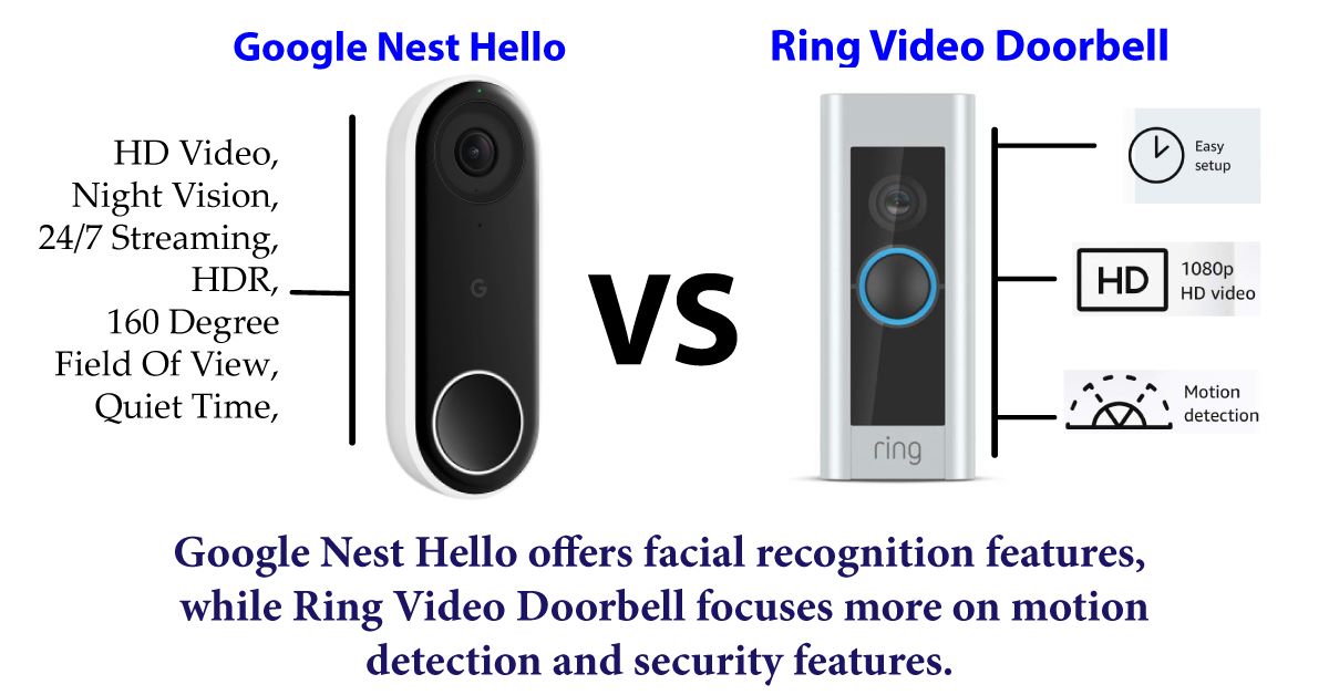 Best Device for Home Automation
