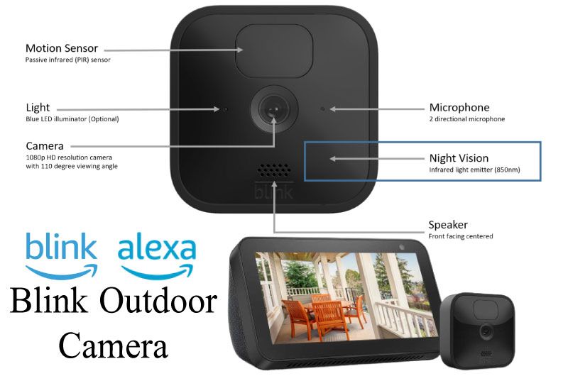 Blink Camera